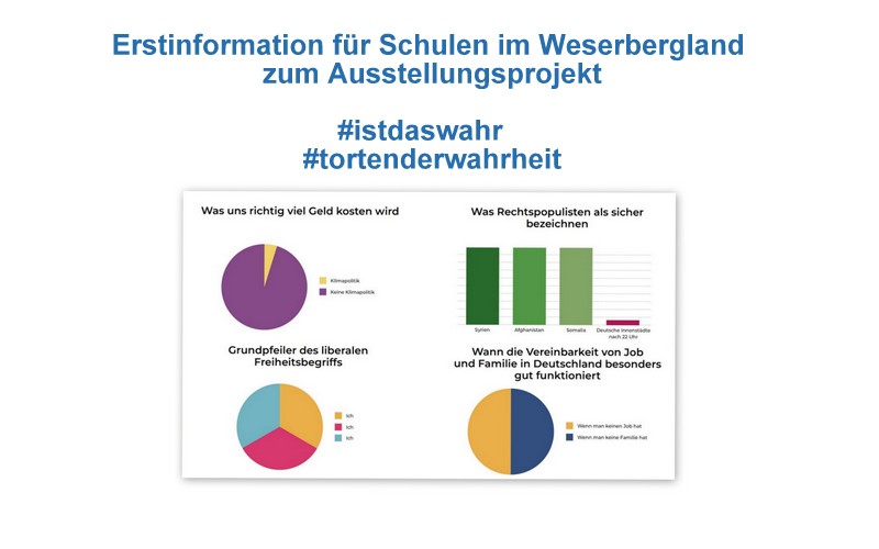 Erstinformation für Schulen im Weserbergland zum Ausstellungsprojekt #istdaswahr   #tortenderwahrheit